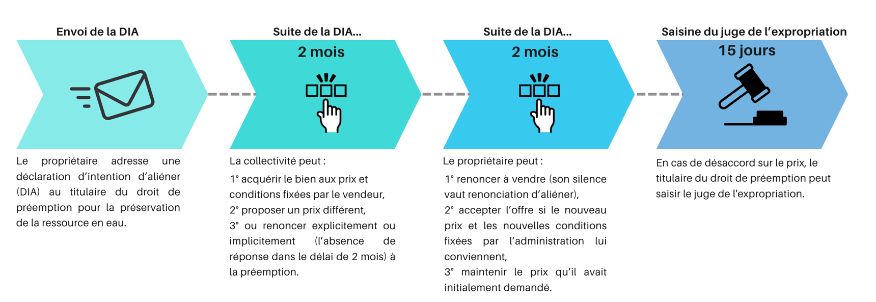 Une image contenant texte, capture d’écran, Police, conception

Le contenu généré par l’IA peut être incorrect.